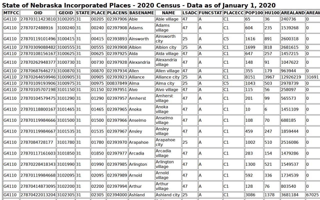 Johnson County warrant records city population context from the official Census table